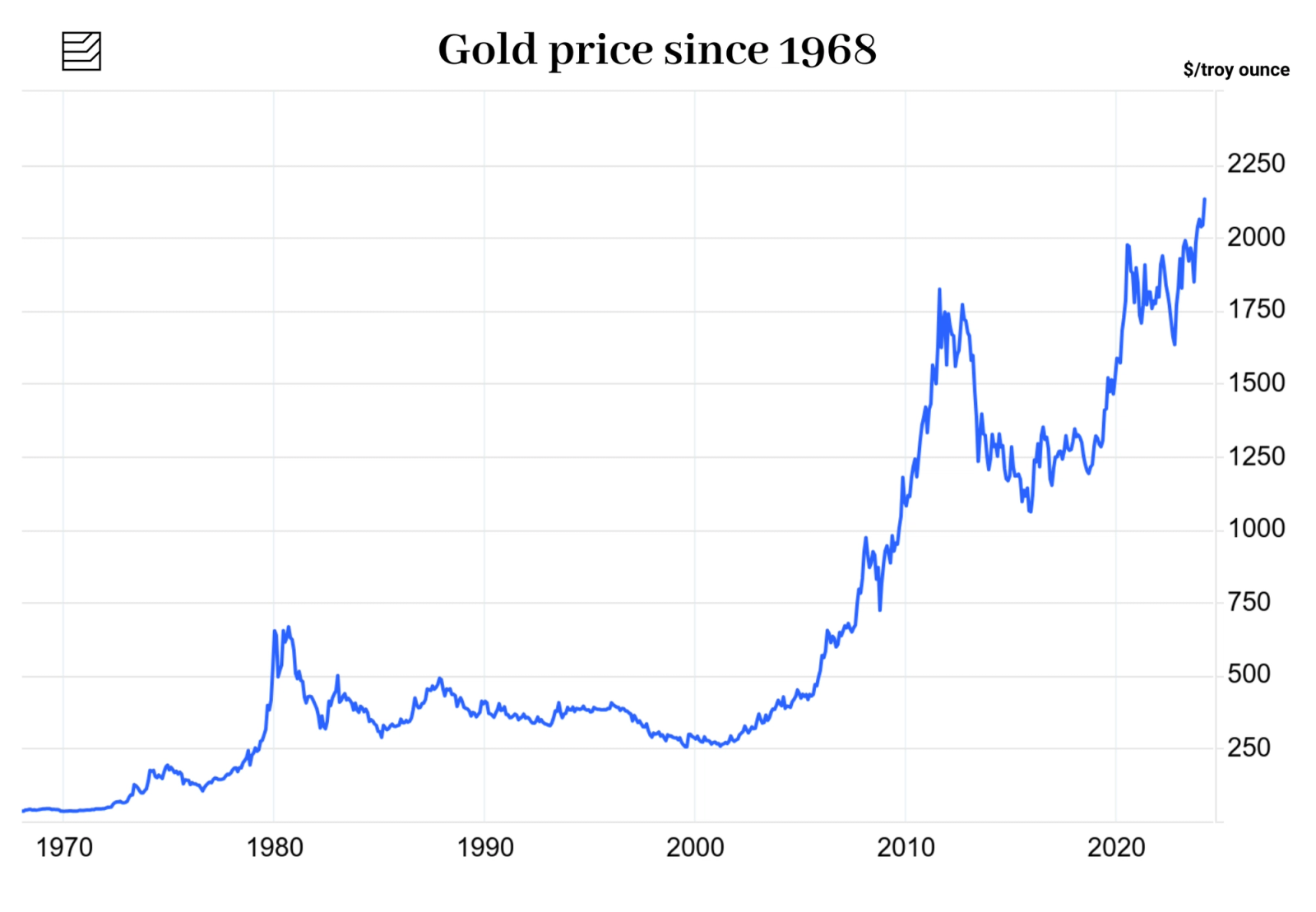 goudprijs